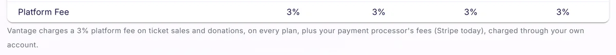 The billing plan table shows the same platform fee on every plan, plus processor fees.