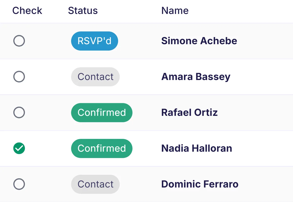 The contacts list showing registrants and prospects together, with a status chip beside each name.
