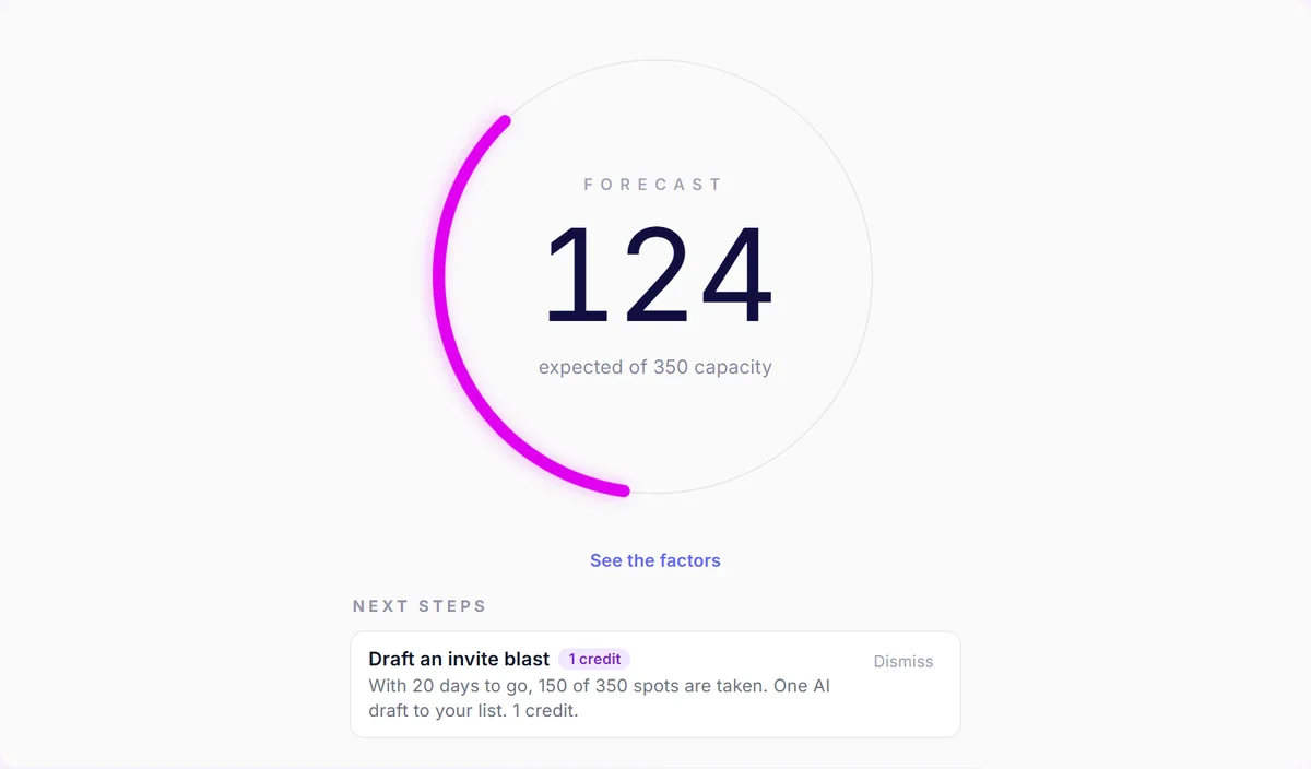 The forecast card shows 124 expected of 350 capacity, with a next-step card.