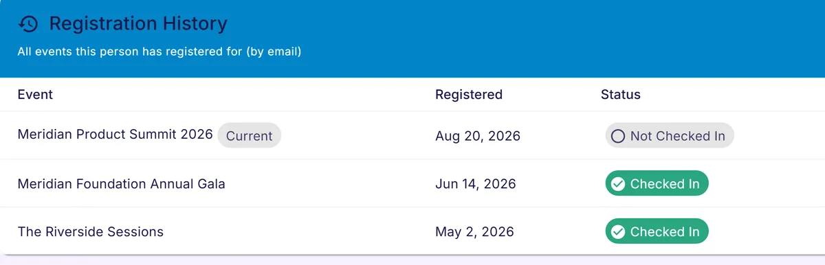 A guest's registration history card listing three events with registered dates and check-in status.