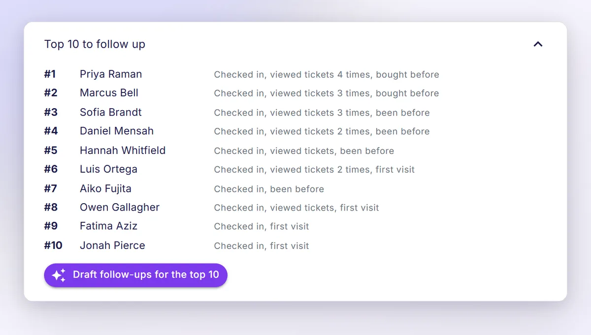 The top ten guests to follow up, what each did, and one button to draft their follow-ups.